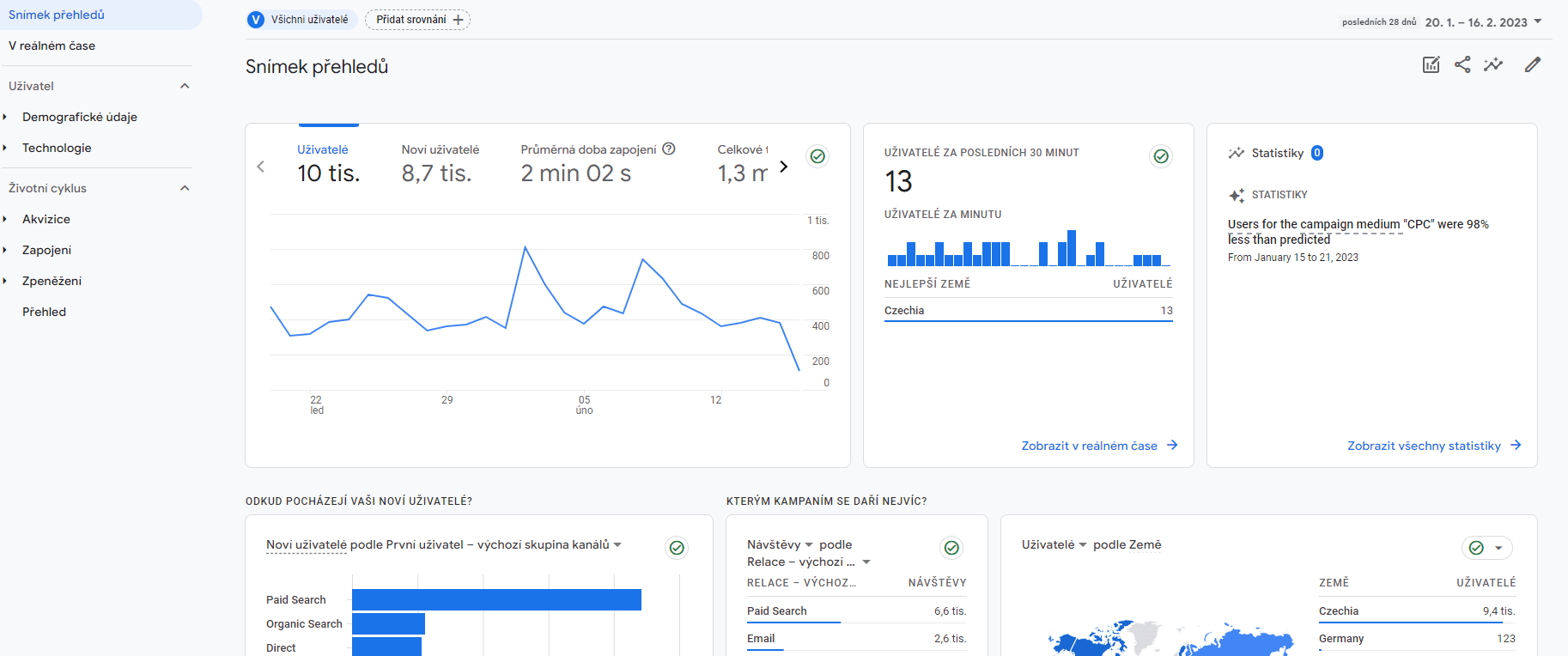 přehledy google analytics 4