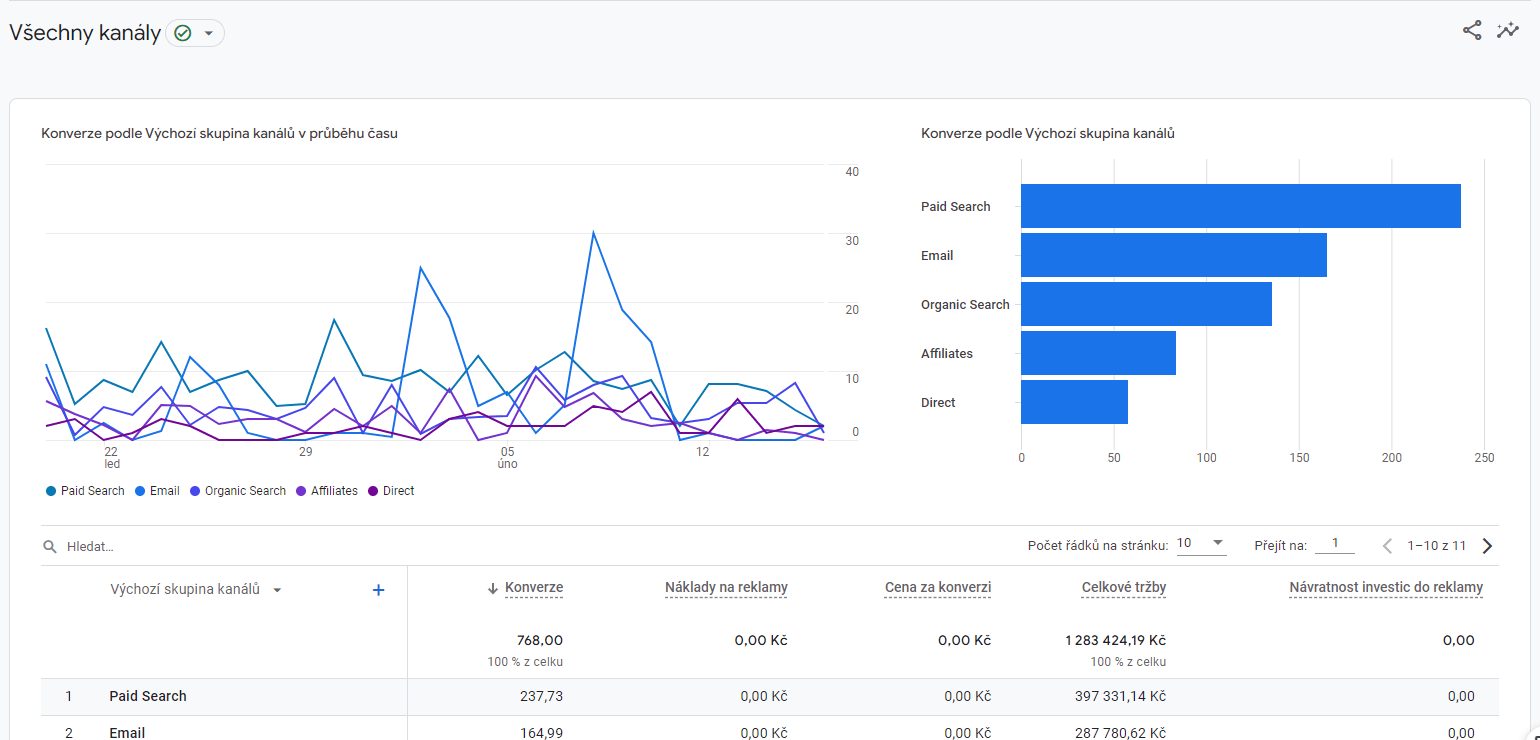 Google analytics 4 - reklama